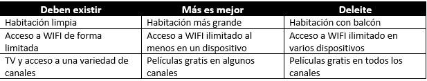 El modelo Kano y como aplicarlo