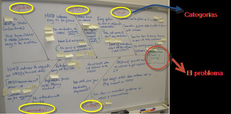 Diagrama de Causa-Efecto: Cómo Identificar y Solucionar Problemas Eficazmente